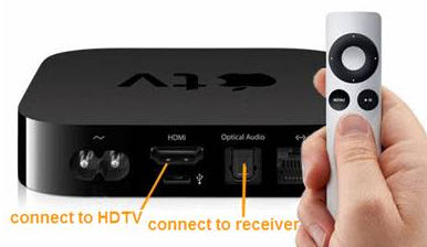 apple tv dolby digital 5.1