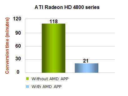 Ati mobility radeon hd online 530v driver windows 7