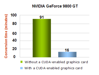 nvidia-gpu-acceleration