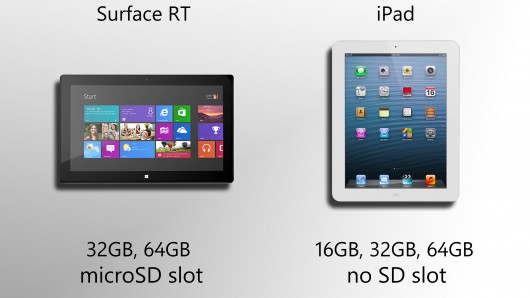 Surface gives you more storage bang for your buck