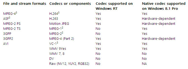 surface 2 supported video files