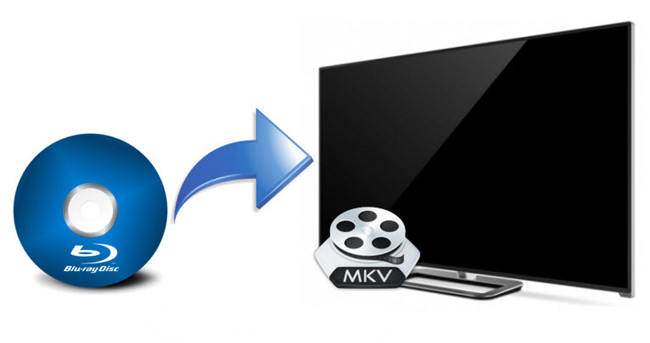 backup bluray to hd monitor