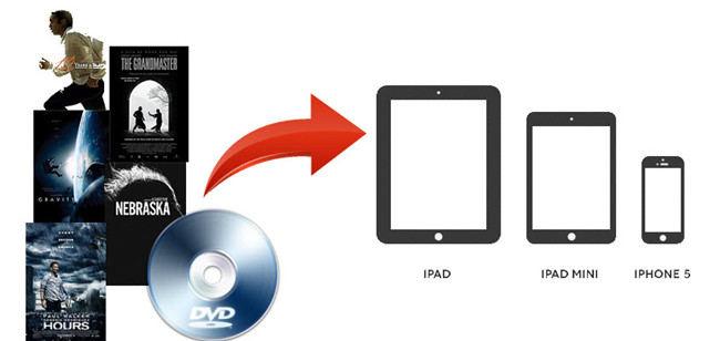 transcode dvd to idevice on mac