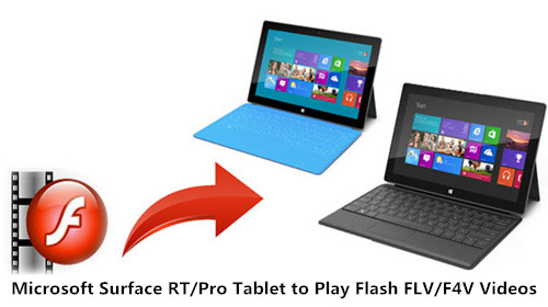surface rt user guide